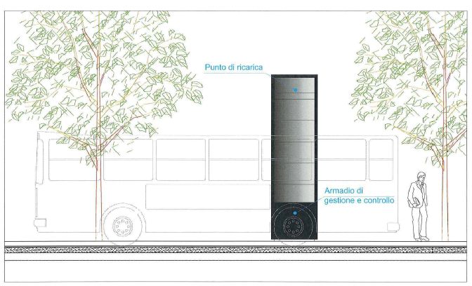 Al Lido e Pellestrina solo autobus elettrici: in arrivo 30 mezzi